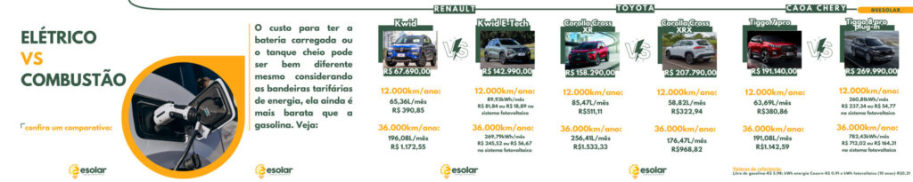 Carro eletrico vale a pena 3